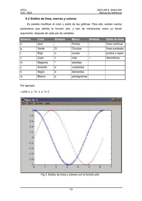 MATLAB & SIMULINK - Universidad Pontificia Comillas