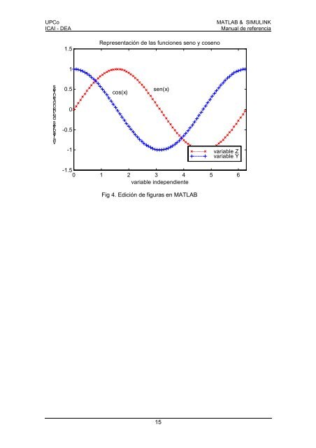 MATLAB & SIMULINK - Universidad Pontificia Comillas