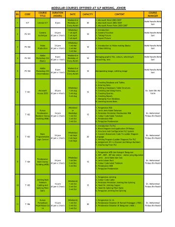 MODULAR COURSES OFFERED AT ILP MERSING, JOHOR