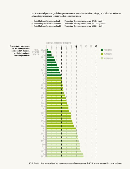 Los bosques que nos quedan y propuestas de WWF para su ...