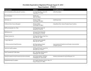 Charitable Organizations Registered Through August 31, 2013