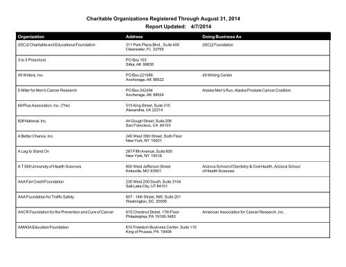 Charitable Organizations Registered Through August 31, 2013