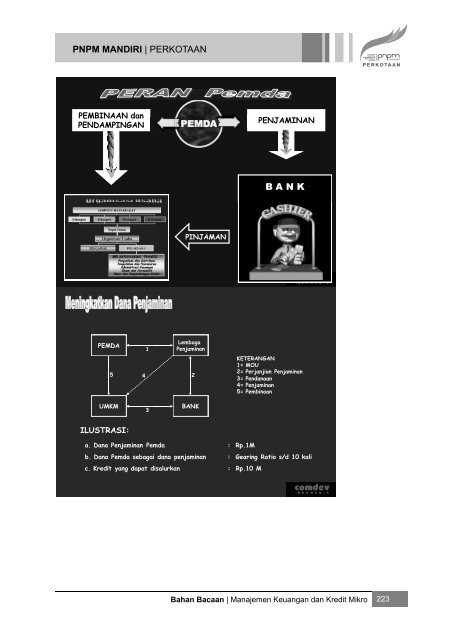 ebook BB Pelatihan Askot Fasilitator Ekonomi - P2KP