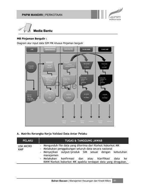 ebook BB Pelatihan Askot Fasilitator Ekonomi - P2KP