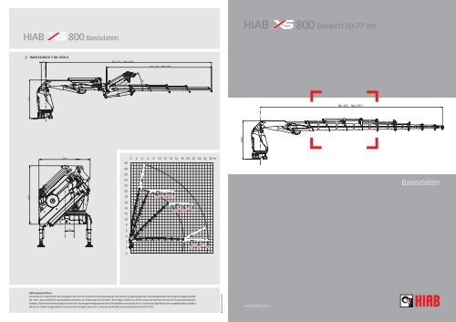 Technische Daten HIAB XS 800
