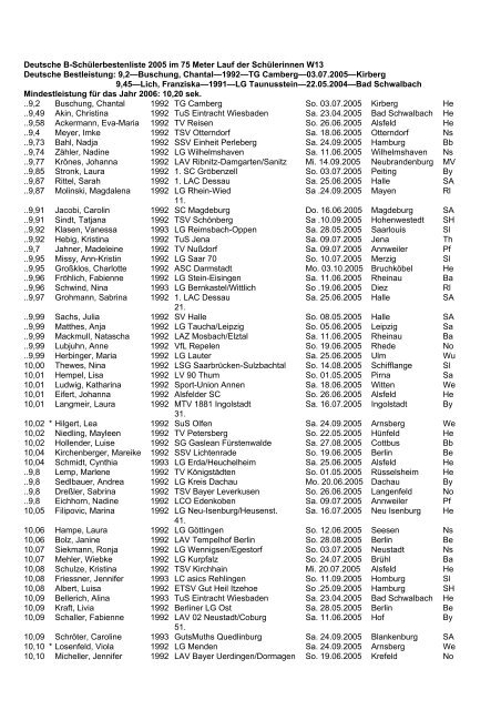 Deutsche B-Schülerbestenliste 2005 im 75 Meter Lauf - Leichtathletik