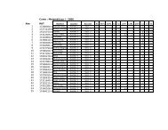 Curso : MatemÃ¡ticas I - 2006 Nro RUT 1 17268064-k 2 ... - DIM