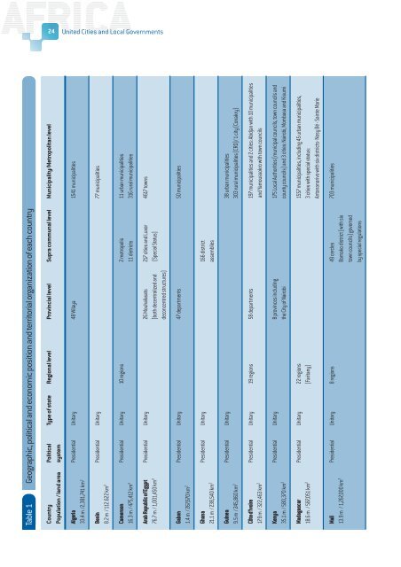 GOLD Report I - UCLG