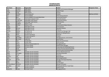 Delegate List - 10.05.12.xlsx - Institute of Travel & Tourism