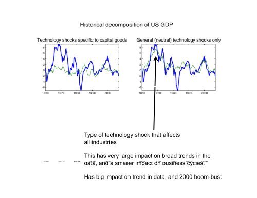 Vector Autoregressions