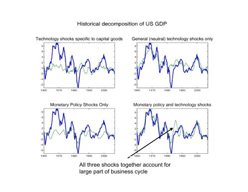 Vector Autoregressions