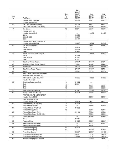 Illustrated Parts List