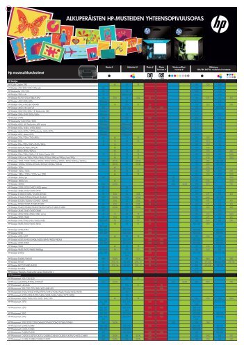alkuperäisten hp-musteiden yhteensopivuusopas - Verkkokauppa.com