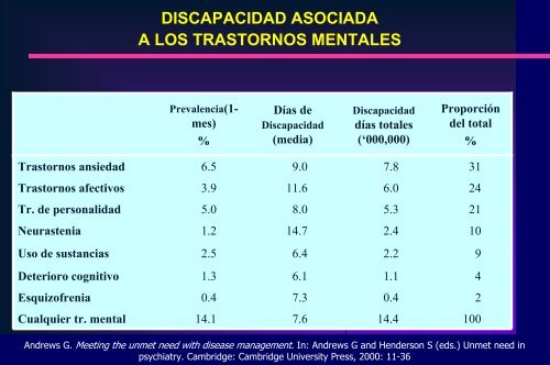 Tema6-epidemiología y psiquiatría.pdf