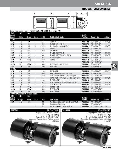 73r series