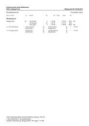 SCUW Resultate (PDF-Dokument) - Schwimmclub Uster