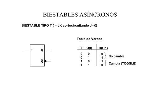 Circuitos Secuenciales