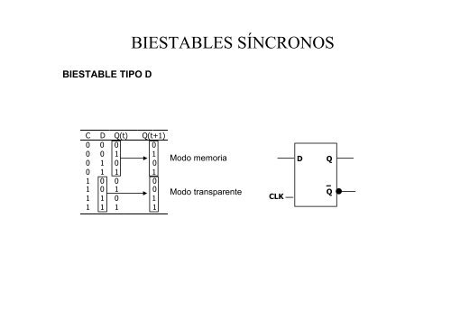 Circuitos Secuenciales