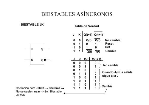 Circuitos Secuenciales