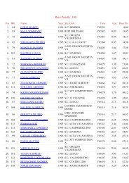 Race Penalty: 100 - Sci Club Alta Valsassina