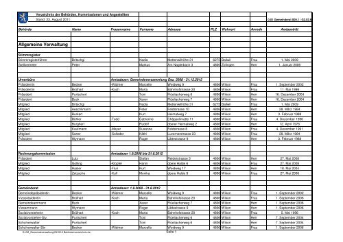 G2.02.6 BehÃ¶rdenverzeichnis - Gemeinde Wikon