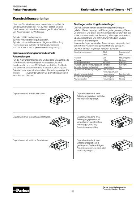 Parker Pneumatic