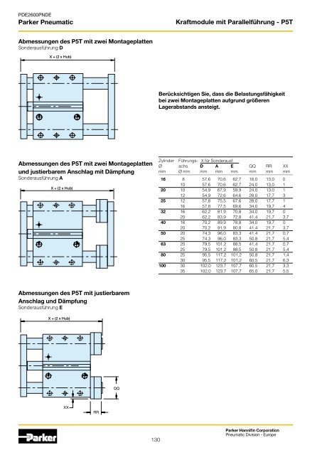 Parker Pneumatic