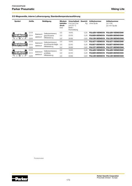 Parker Pneumatic