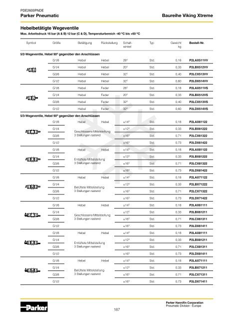 Parker Pneumatic