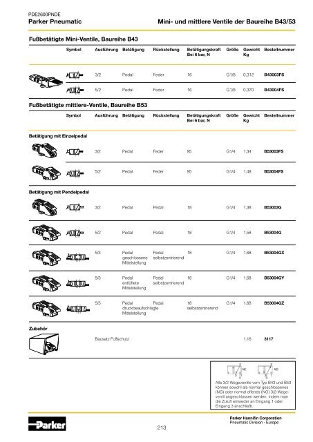 Parker Pneumatic