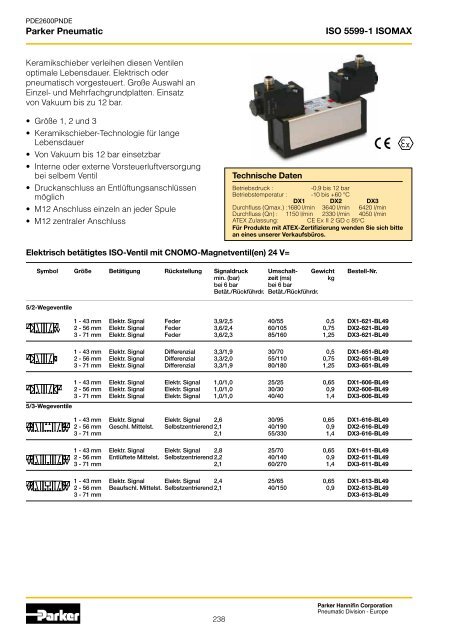 Parker Pneumatic