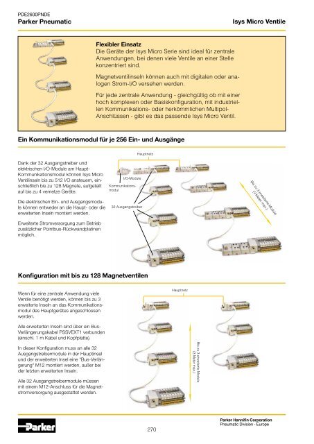 Parker Pneumatic