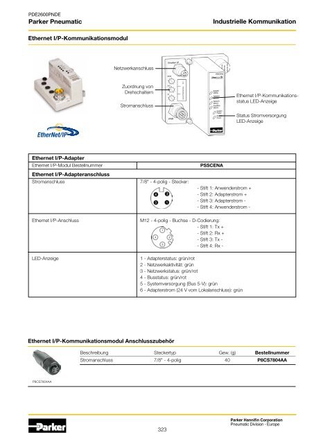 Parker Pneumatic