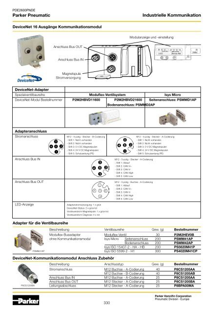 Parker Pneumatic