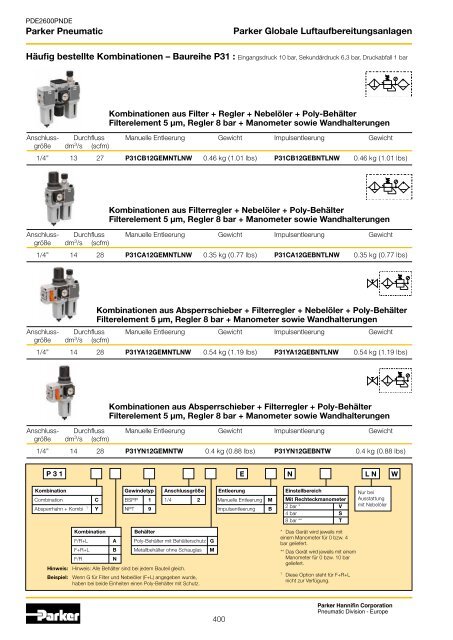 Parker Pneumatic