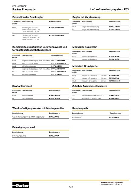 Parker Pneumatic