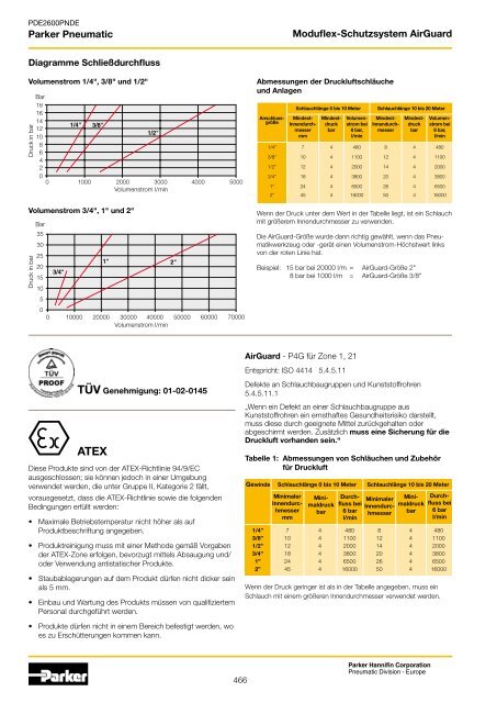 Parker Pneumatic