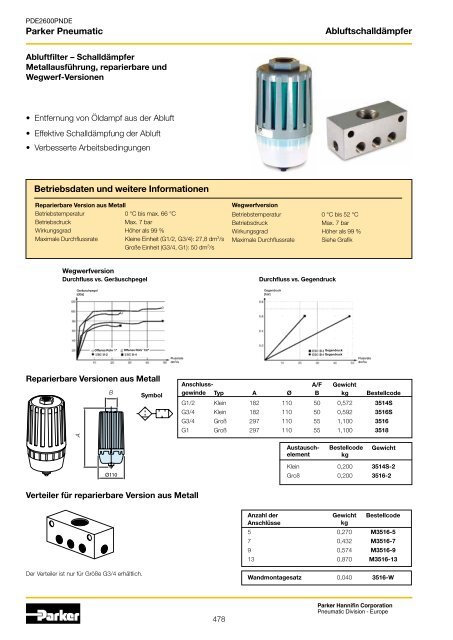 Parker Pneumatic