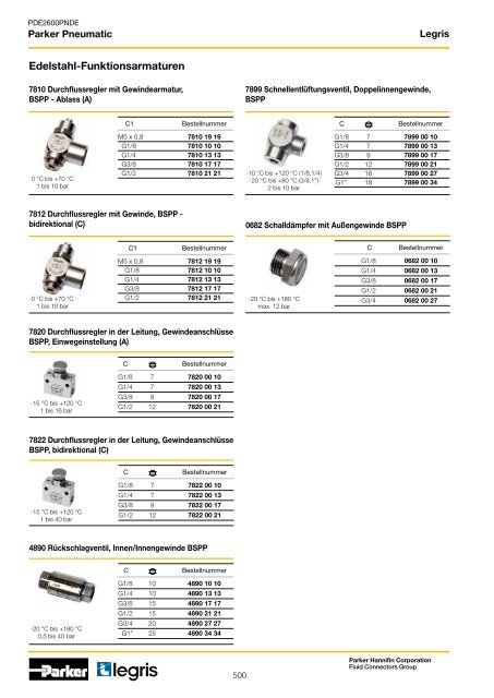 Parker Pneumatic