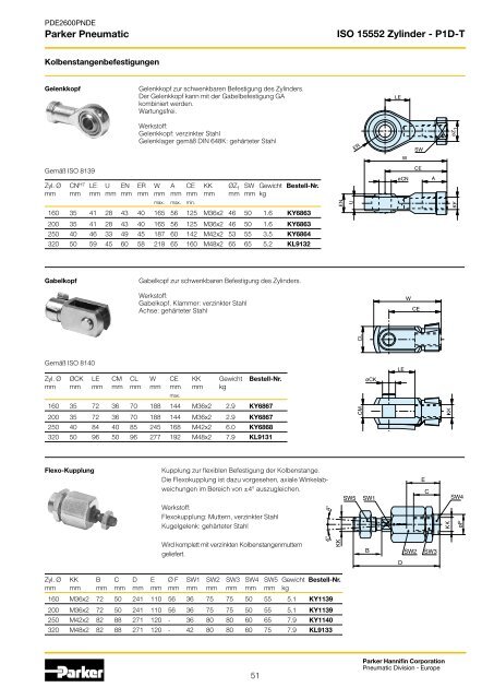 Parker Pneumatic