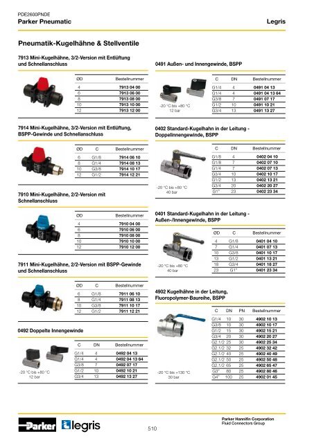 Parker Pneumatic