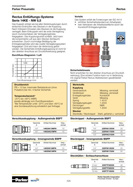 Parker Pneumatic