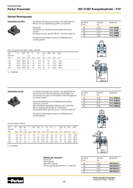 Parker Pneumatic