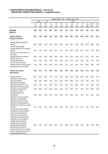 BULETIN STATISTIC LUNAR MONTHLY STATISTICAL BULLETIN