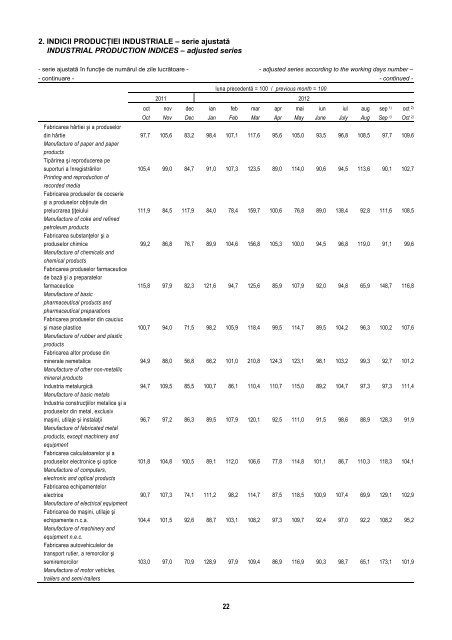 BULETIN STATISTIC LUNAR MONTHLY STATISTICAL BULLETIN