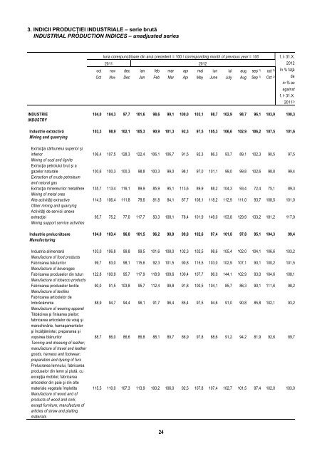 BULETIN STATISTIC LUNAR MONTHLY STATISTICAL BULLETIN