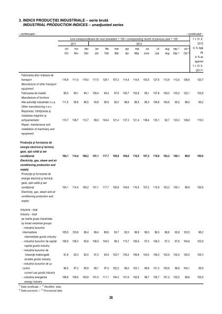 BULETIN STATISTIC LUNAR MONTHLY STATISTICAL BULLETIN