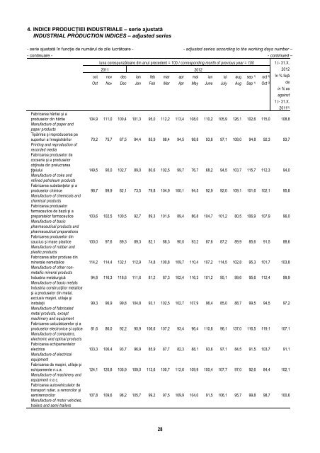 BULETIN STATISTIC LUNAR MONTHLY STATISTICAL BULLETIN