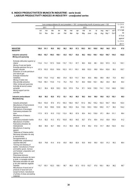 BULETIN STATISTIC LUNAR MONTHLY STATISTICAL BULLETIN