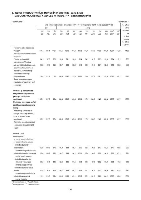 BULETIN STATISTIC LUNAR MONTHLY STATISTICAL BULLETIN